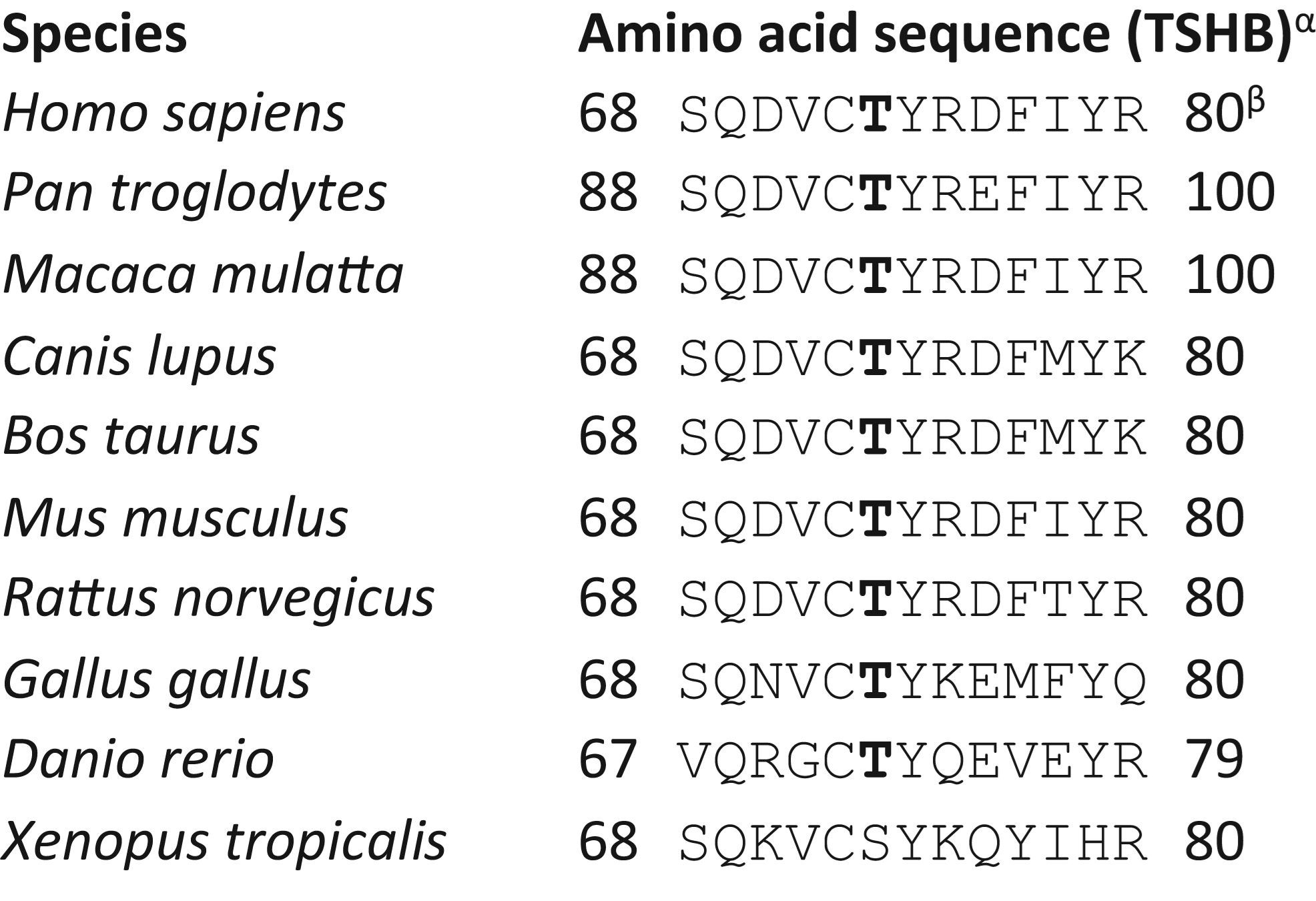 【佳学基因检测】CYB561疾病风险评估后采用什么药物治疗比较有效果？